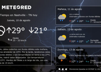 Predice el clima en Nashville con ayuda de dispositivos tecnológicos